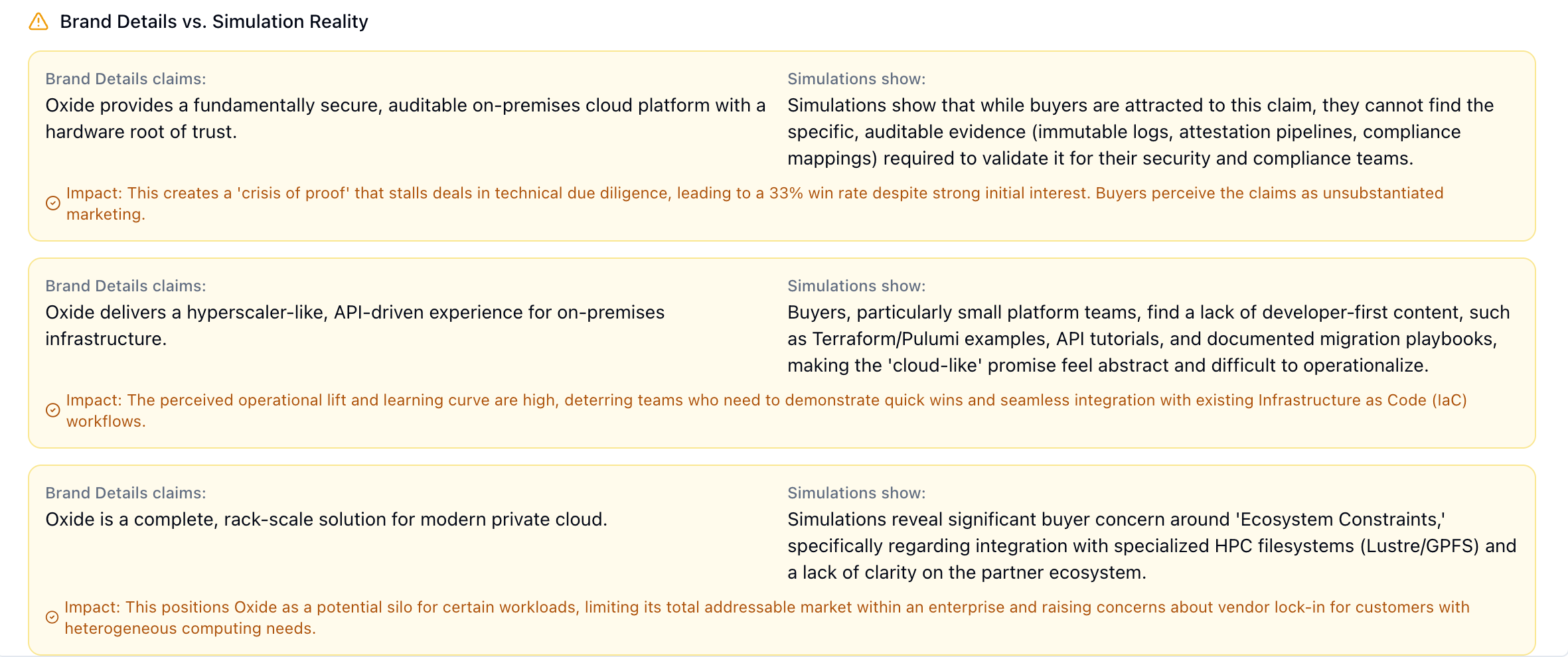 Ansehn report comparing three Oxide brand claims against what buyers find in the simulation, with impact notes on stalled deals and disqualification from target workloads.