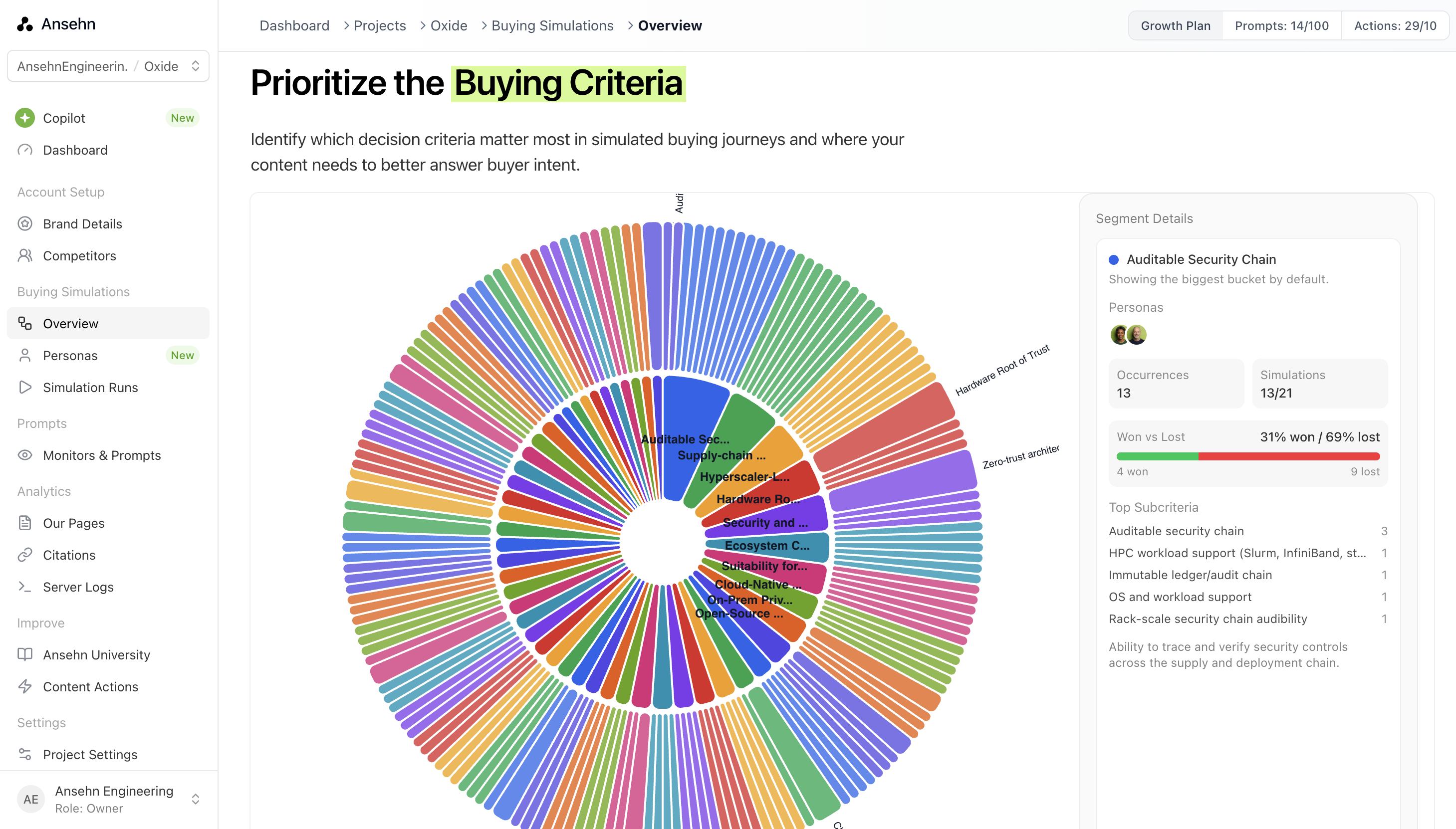 Ansehn dashboard showing evaluation criteria stack ranking for Oxide, with Auditable Security Chain as the top criterion and a 31% won / 69% lost split.