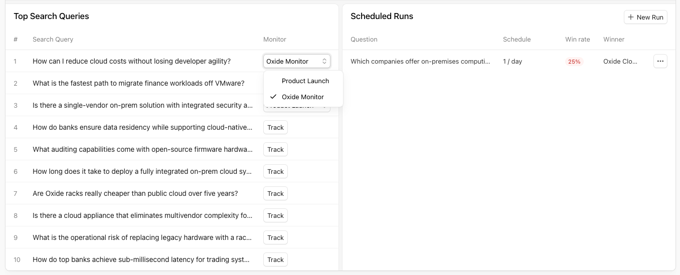 Persona card showing a Top Search Queries panel with specific buying questions and a Track button beside each, next to a Scheduled Runs panel showing a recurring buying journey with a 29% win rate.